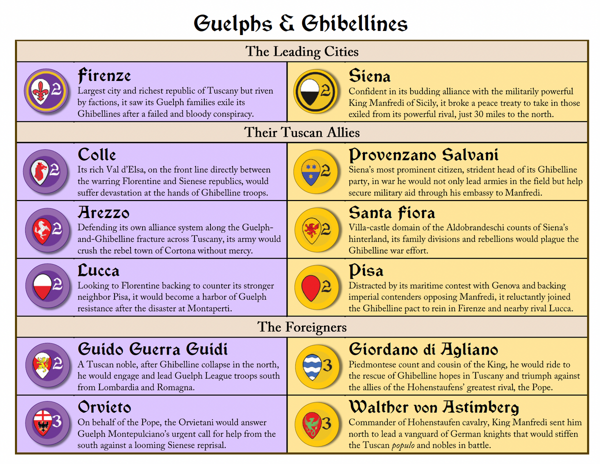 Inferno - Guelphs and Ghibellines Vie for Tuscany, 1259-1261