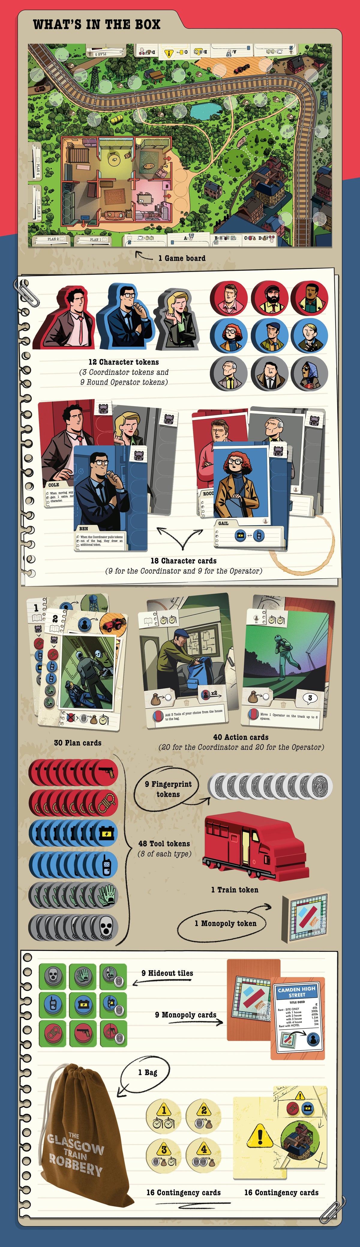 The Glasgow Train Robbery - Con Stretch Goals