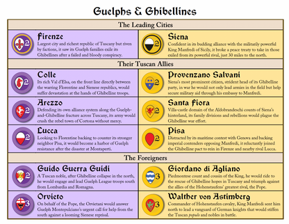 Inferno - Guelphs and Ghibellines Vie for Tuscany, 1259-1261
