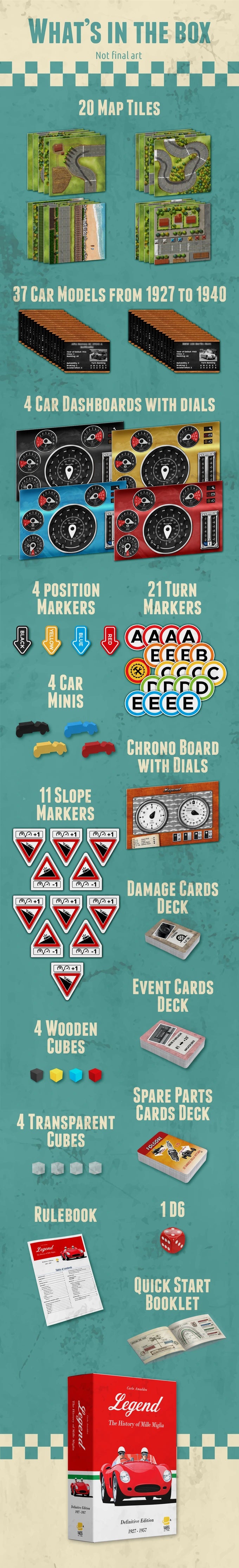 Legend - The History of Mille Miglia Definitive Edition - Deluxe + Stretch Goals Sbloccati Durante la Campagna